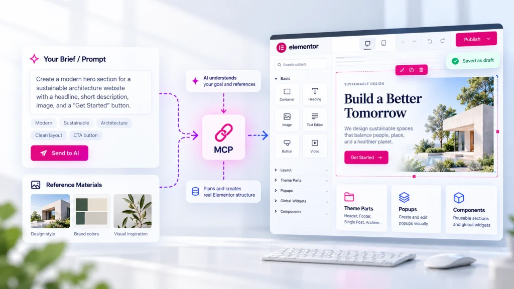AI-assisted Elementor MCP page building workflow illustration