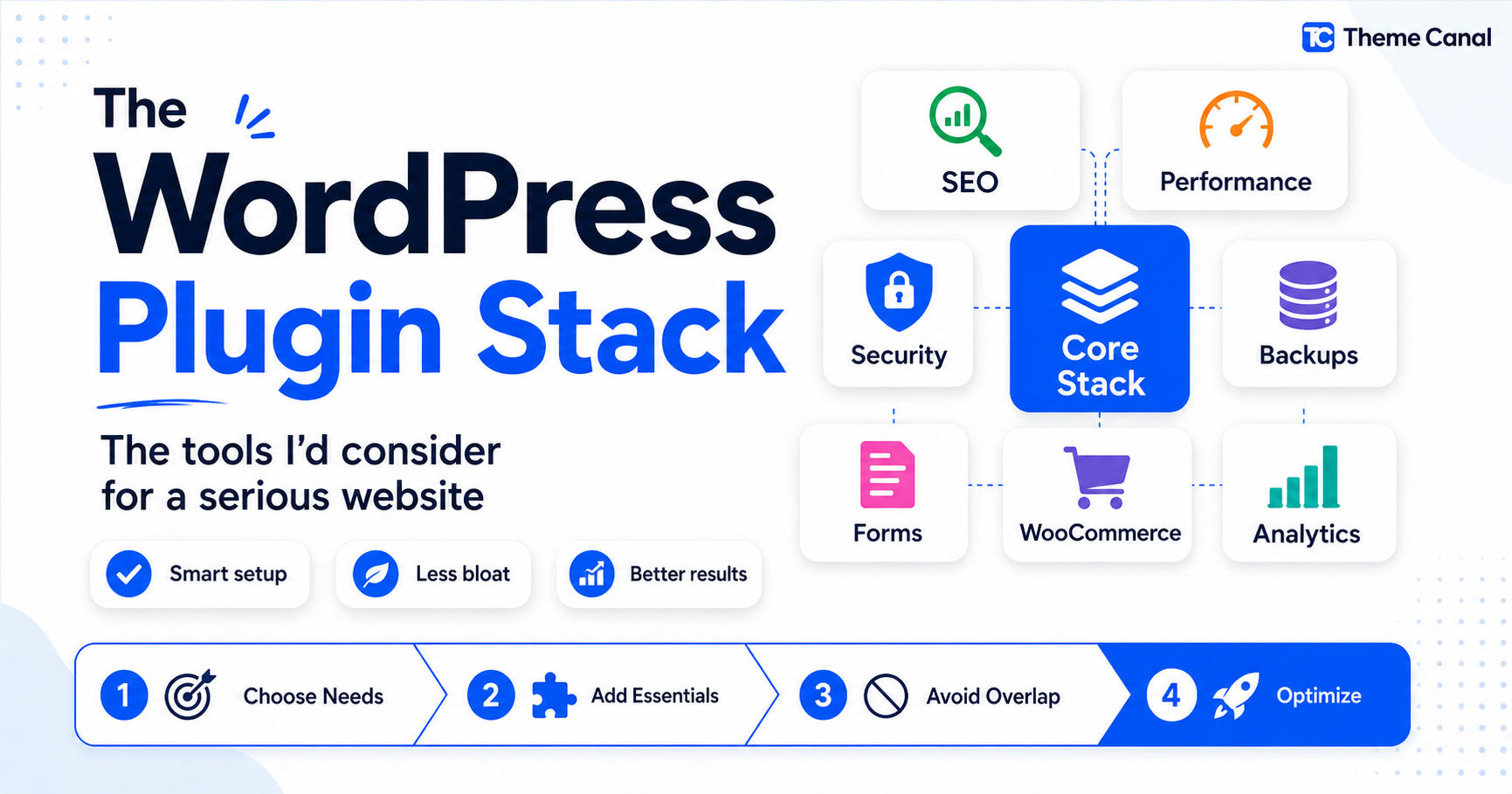 WordPress Plugin Stack Article