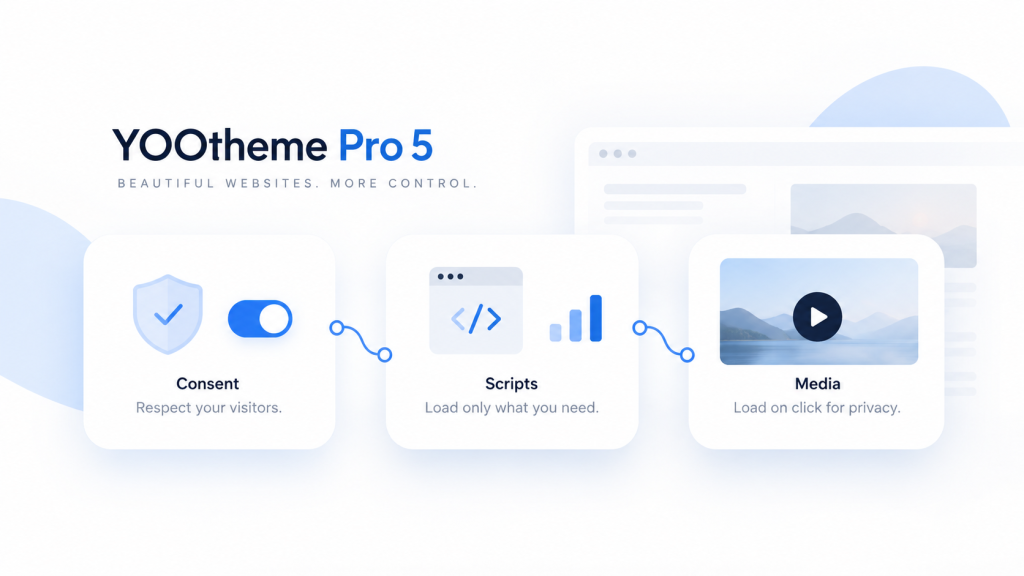 YOOtheme Pro 5 in 2026: The New Features That Actually Matter YOOtheme Pro 5 consent manager scripts and privacy-friendly media illustration