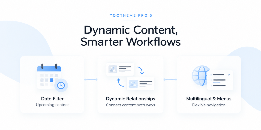 YOOtheme Pro 5 in 2026: The New Features That Actually Matter YOOtheme Pro 5 date filter dynamic relationships and multilingual menu illustration